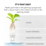Klarstein GrowIt Farm Smart inteligenten domači vrt, Bela - Image 10