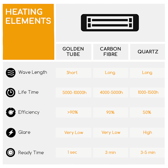Blumfeldt Heat Guard Pro, Stoječi grelec, Pozlačeni cevi, 2 x 1500 W, IP55, Srebrna barva - Image 8