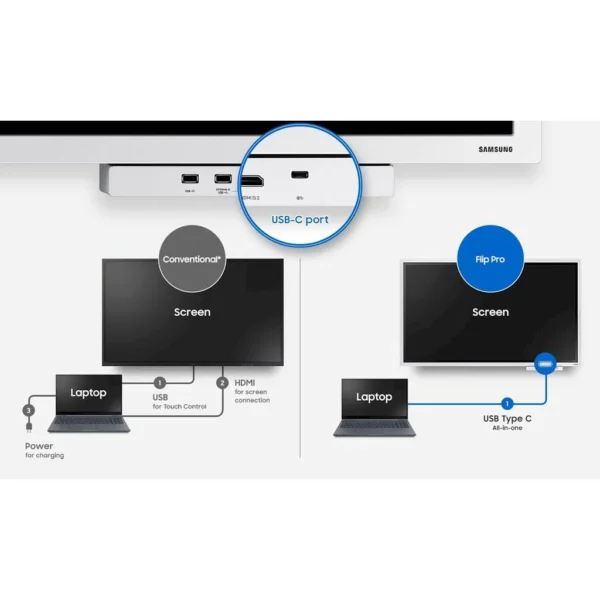 SAMSUNG interaktivni zaslon FLIP WM85B (LH85WMBWLGCXEN), IR Touch, HDMI Out, USB-C - Image 8