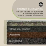 blumfeldt High Grow Straight, visoka greda, 180 x 60 x 90 cm, 970 l, jeklo, pocinkano, srebrna barva - Image 7