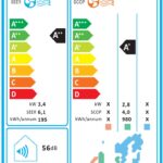 Gorenje REA35IN KC klimatska naprava (DC inverter, hitro hlajenje, ActiveCarbon filter, ogrevanje do -20 zunanje temperature) - Image 5
