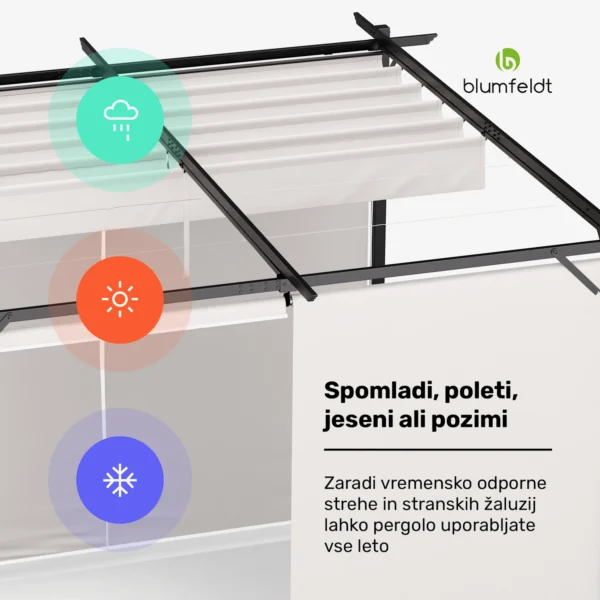 Blumfeldt Pantheon Robust pergola, 3 x 3m, s stranskimi ponjavami, bež - Image 5